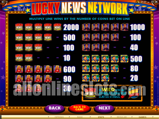 True blue 14 daily free spins